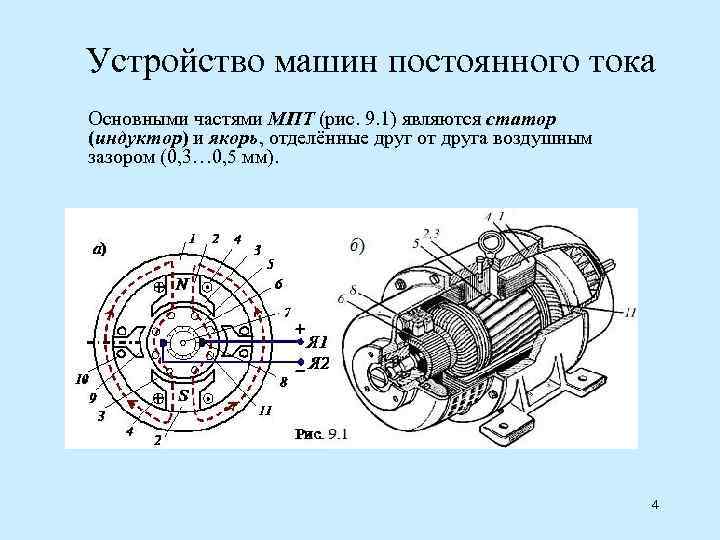 Устройство машин постоянного тока Основными частями МПТ (рис. 9. 1) являются статор (индуктор) и