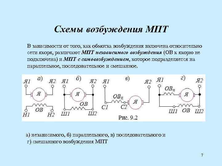Схемы возбуждения МПТ В зависимости от того, как обмотка возбуждения включена относительно сети якоря,
