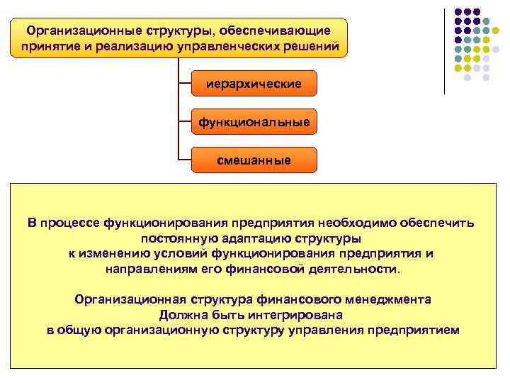 Организационные структуры, обеспечивающие принятие и реализацию управленческих решений иерархические функциональные смешанные В процессе функционирования