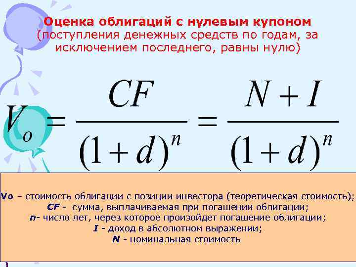 Дисконт ценной бумаги