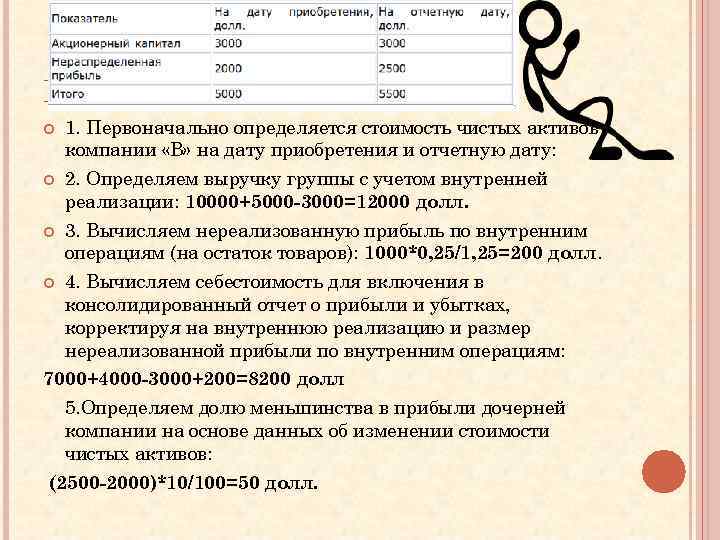 РЕШЕНИЕ 1. Первоначально определяется стоимость чистых активов компании «В» на дату приобретения и отчетную