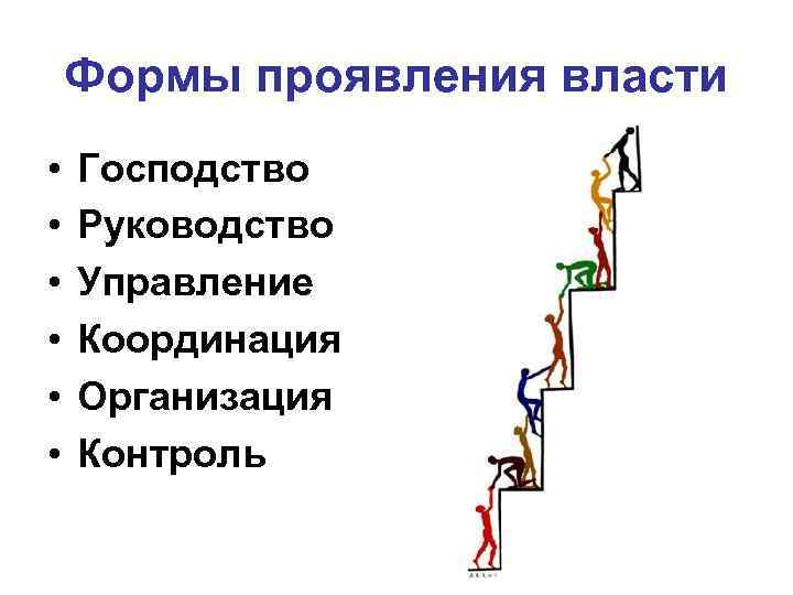 Проявлять власть. Формы проявления власти. Формы проявления власти господство управление. Формы проявления власти примеры. Политическая власть формы проявления.