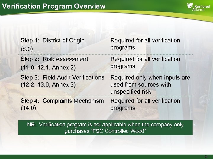 Verification Program Overview Step 1: District of Origin (8. 0) Required for all verification