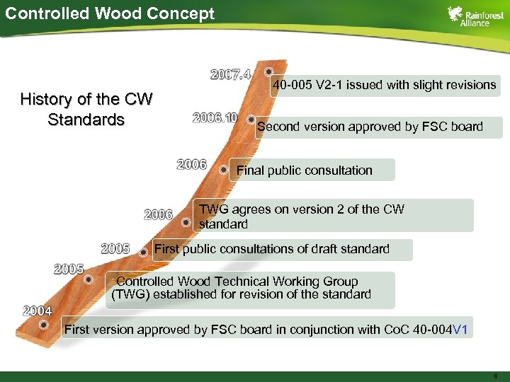 Controlled Wood Concept History of the CW Standards 40 -005 V 2 -1 issued