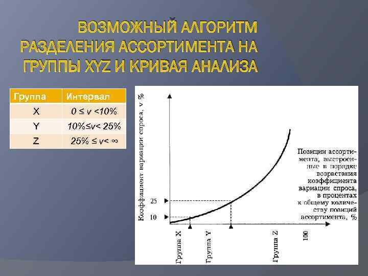 Анализ кривых. Кривая xyz анализа. Кривая ABC анализа. Аналитическая кривая. Кривые FN.