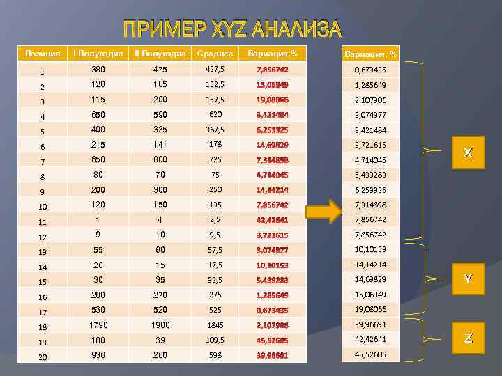 M3ga gl megatoweb xyz. Xyz анализ пример. Анализ xyz методика расчета. Доли в анализе xyz.