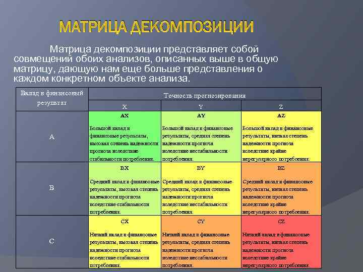 Авс анализ xyz анализ презентация