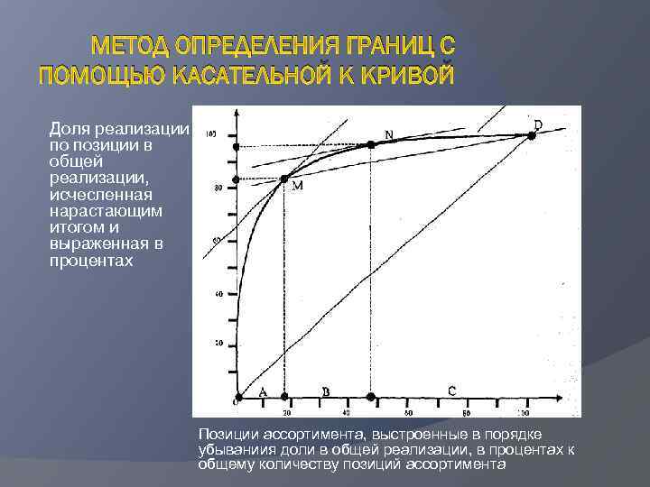 Чтобы построить диаграмму скорости графическим дифференцированием методом касательных необходимо