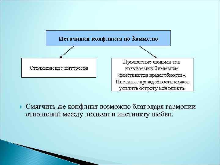 Социология конфликта презентация