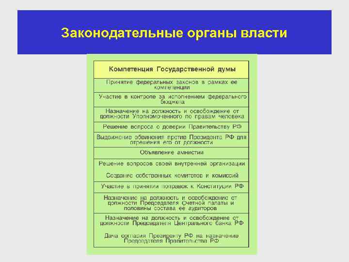 Законодательные органы власти 