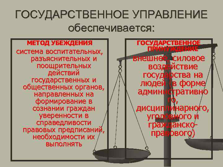 ГОСУДАРСТВЕННОЕ УПРАВЛЕНИЕ обеспечивается: МЕТОД УБЕЖДЕНИЯ система воспитательных, разъяснительных и поощрительных действий государственных и общественных