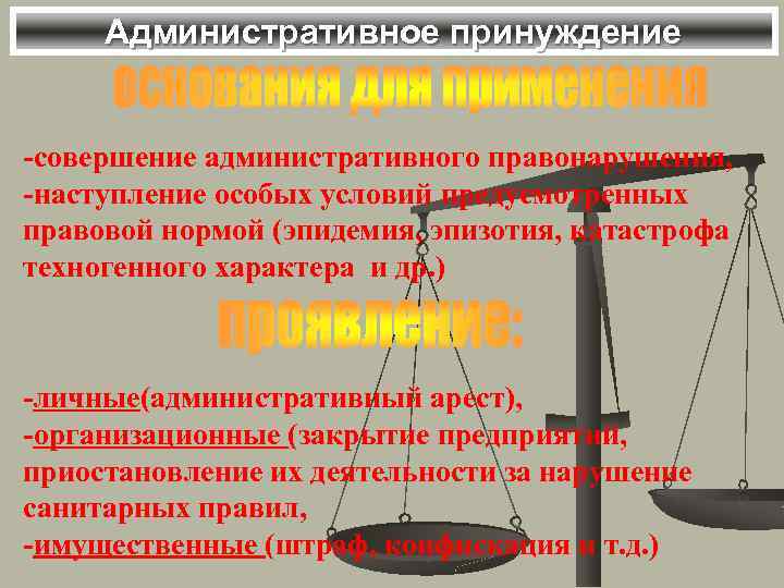 Административное принуждение -совершение административного правонарушения, -наступление особых условий предусмотренных правовой нормой (эпидемия, эпизотия, катастрофа