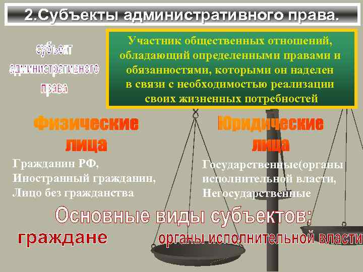 2. Субъекты административного права. Участник общественных отношений, обладающий определенными правами и обязанностями, которыми он