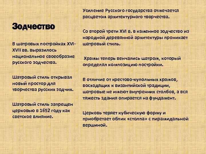 Усиление Русского государства отмечается расцветом архитектурного творчества. Зодчество В шатровых постройках XVIXVII вв. выразилось