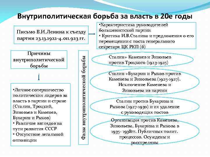 Почему в борьбе за власть