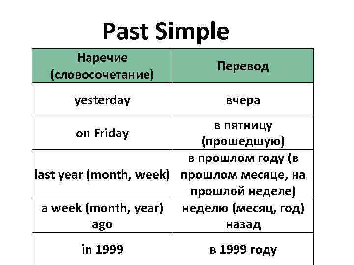 Past перевод на русский