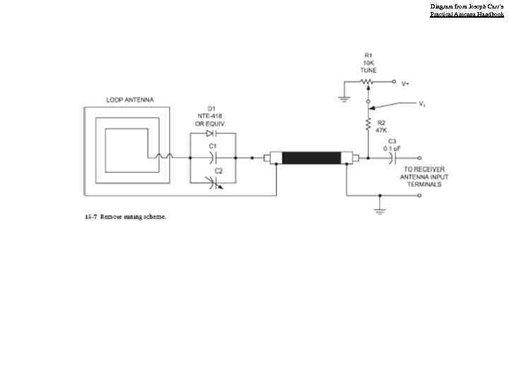 Diagram from Joseph Carr’s Practical Antenna Handbook 