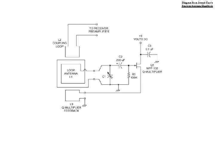 Diagram from Joseph Carr’s Practical Antenna Handbook 