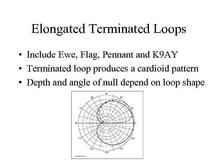 Elongated Terminated Loops • Include Ewe, Flag, Pennant and K 9 AY • Terminated