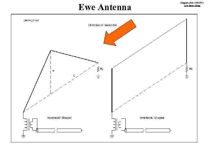 Ewe Antenna Diagram from ON 4 UN’s Low Band DXing 