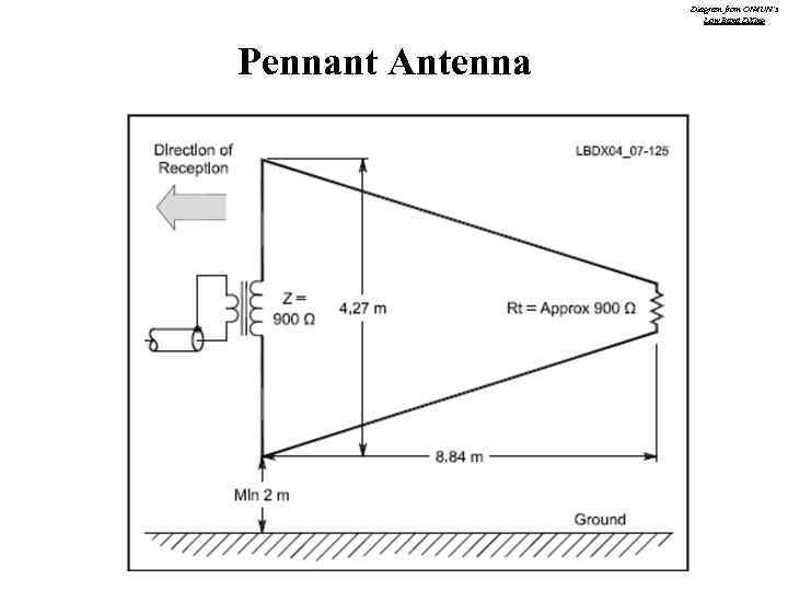 Low Band Receive Antennas How To Hear That Great