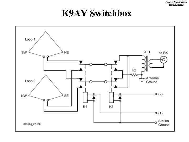 Diagram from ON 4 UN’s Low Band DXing K 9 AY Switchbox 