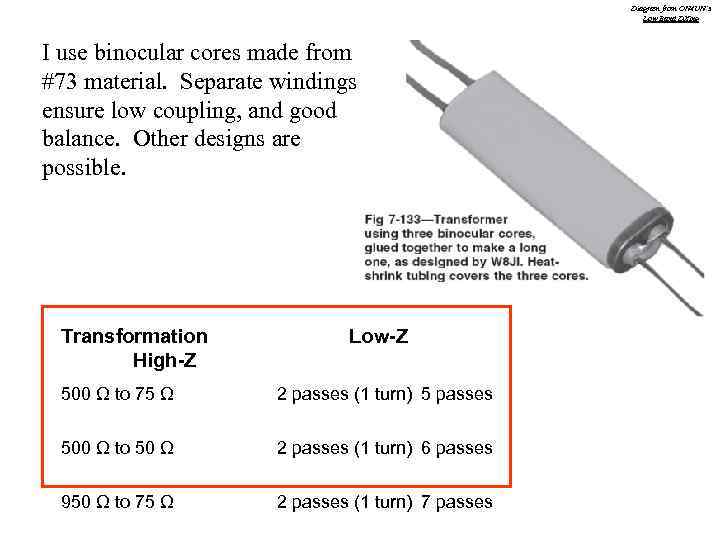 Diagram from ON 4 UN’s Low Band DXing I use binocular cores made from