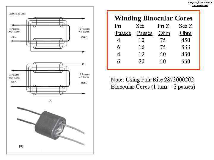 Diagram from ON 4 UN’s Low Band DXing Winding Binocular Cores Pri Sec Pri