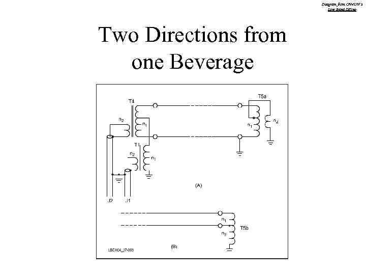 Diagram from ON 4 UN’s Low Band DXing Two Directions from one Beverage 