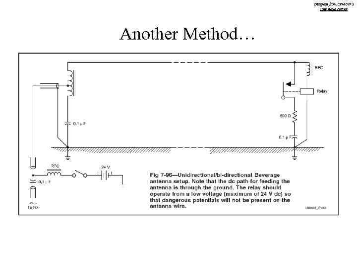 Diagram from ON 4 UN’s Low Band DXing Another Method… 