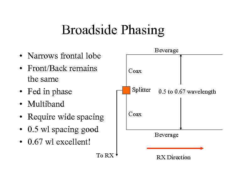 Broadside Phasing • Narrows frontal lobe • Front/Back remains the same • Fed in