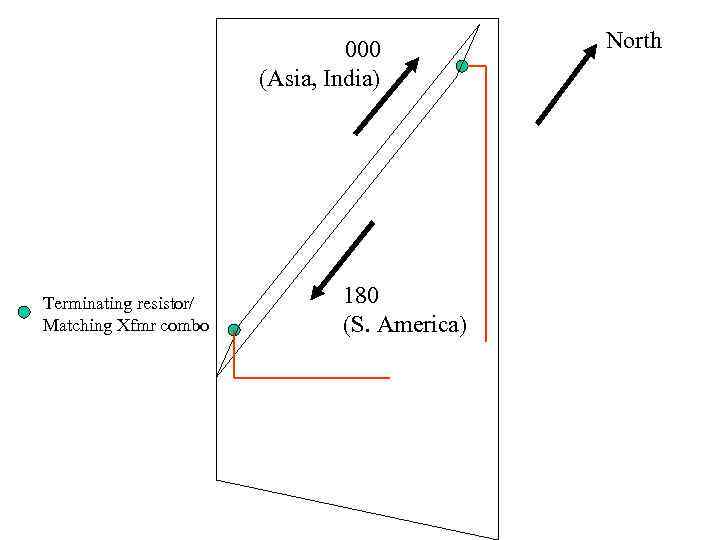 000 (Asia, India) Terminating resistor/ Matching Xfmr combo 180 (S. America) North 