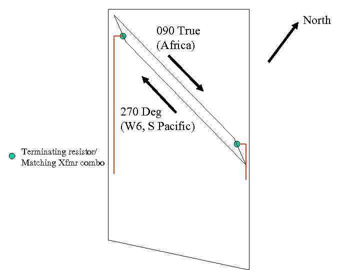 090 True (Africa) 270 Deg (W 6, S Pacific) Terminating resistor/ Matching Xfmr combo