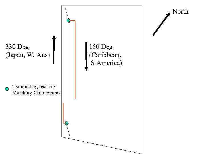 North 330 Deg (Japan, W. Aus) Terminating resistor/ Matching Xfmr combo 150 Deg (Caribbean,