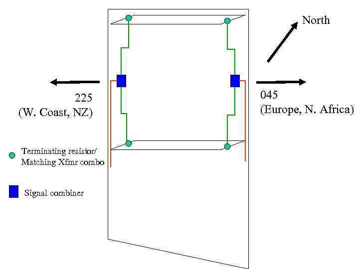 North 225 (W. Coast, NZ) Terminating resistor/ Matching Xfmr combo Signal combiner 045 (Europe,