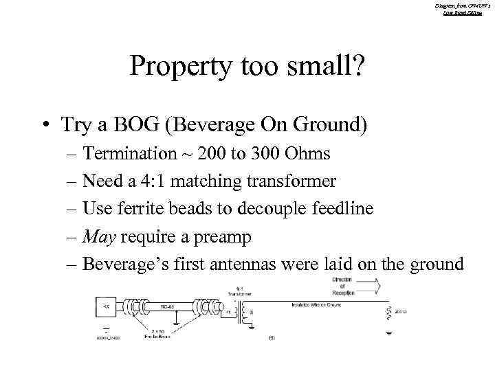 Diagram from ON 4 UN’s Low Band DXing Property too small? • Try a