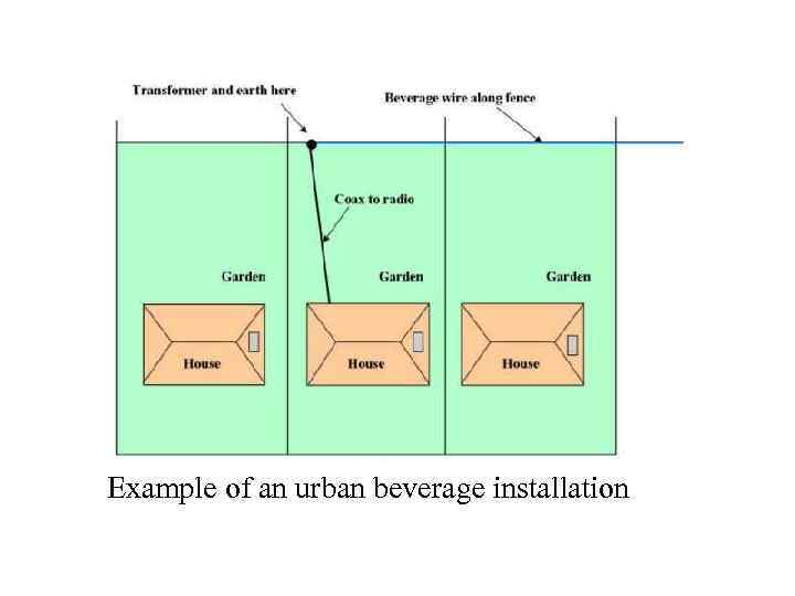 Example of an urban beverage installation 