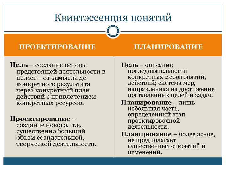 Квинтэссенция понятий ПРОЕКТИРОВАНИЕ ПЛАНИРОВАНИЕ Цель – создание основы предстоящей деятельности в целом – от