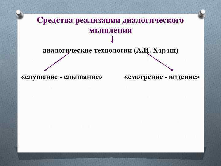 Средства реализации диалогического мышления диалогические технологии (А. И. Хараш) «слушание - слышание» «смотрение -