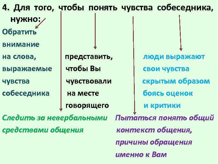 4. Для того, чтобы понять чувства собеседника, нужно: Обратить внимание на слова, выражаемые чувства