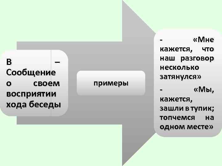 В – Сообщение о своем восприятии хода беседы примеры «Мне кажется, что наш разговор