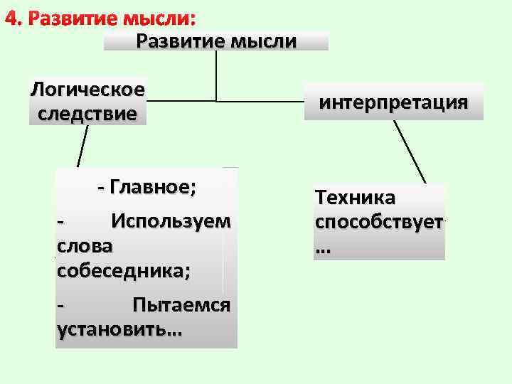 4. Развитие мысли: Развитие мысли Логическое следствие - Главное; Используем слова собеседника; Пытаемся установить…