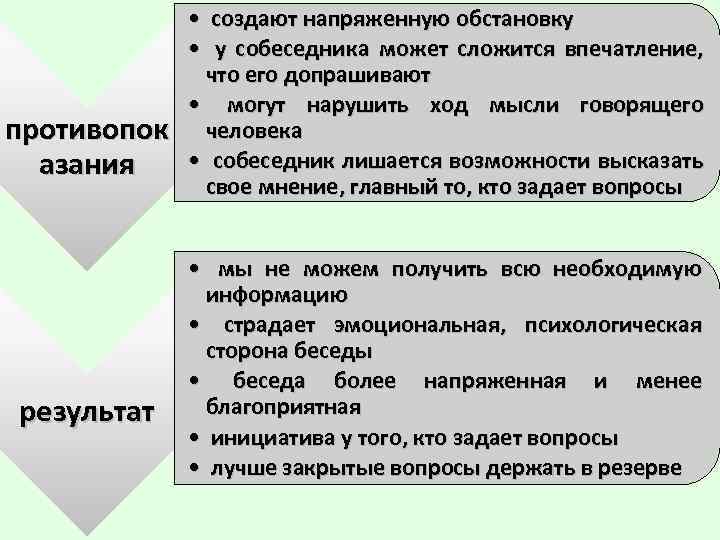 противопок азания результат • создают напряженную обстановку • у собеседника может сложится впечатление, что