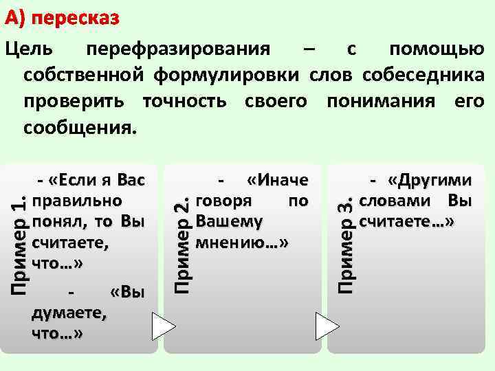 - «Иначе говоря по Вашему мнению…» Пример 3. Пример 1. - «Если я Вас