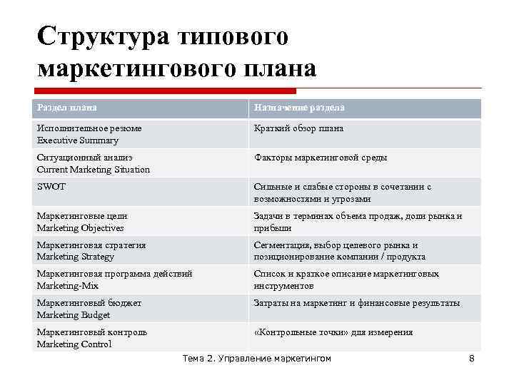 Программа маркетинга. Структура маркетингового плана. Типовой маркетинговый план. Пример типового плана маркетинга.