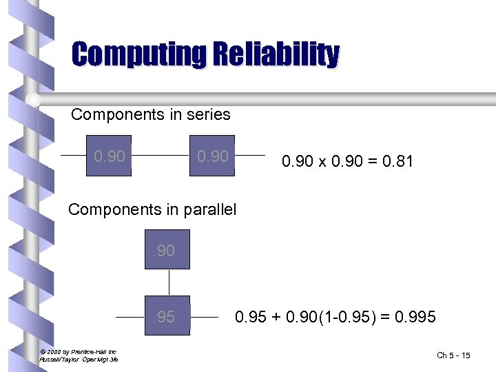 Computing Reliability Components in series 0. 90 x 0. 90 = 0. 81 Components