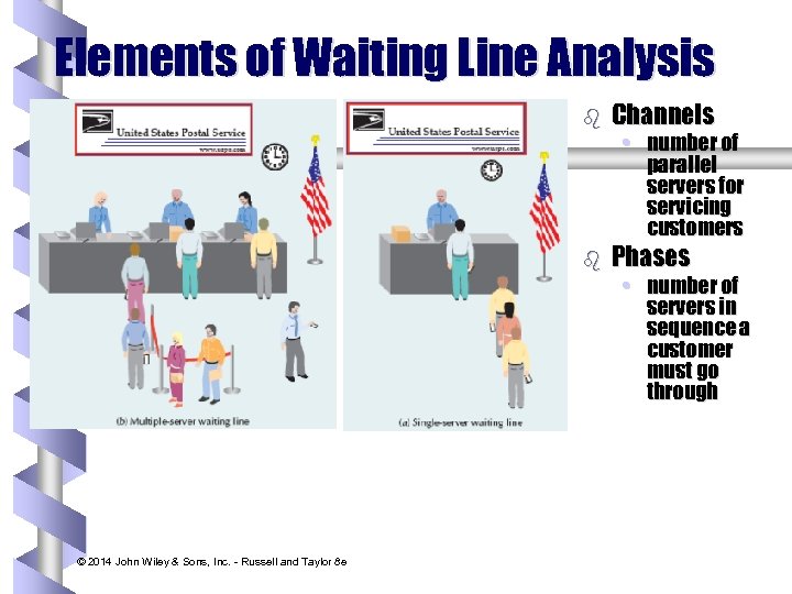 Elements of Waiting Line Analysis b b © 2014 John Wiley & Sons, Inc.