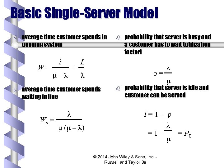 Basic Single-Server Model b average time customer spends in queuing system W= b 1