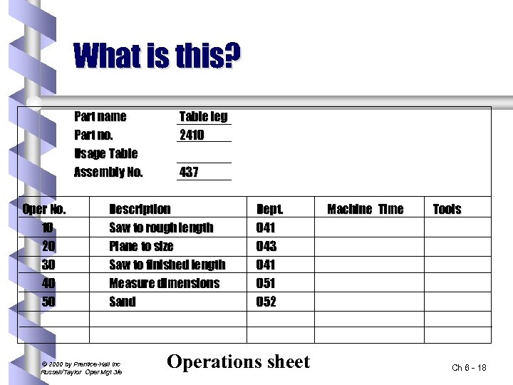 What is this? Part name Part no. Usage Table Assembly No. Oper No. 10