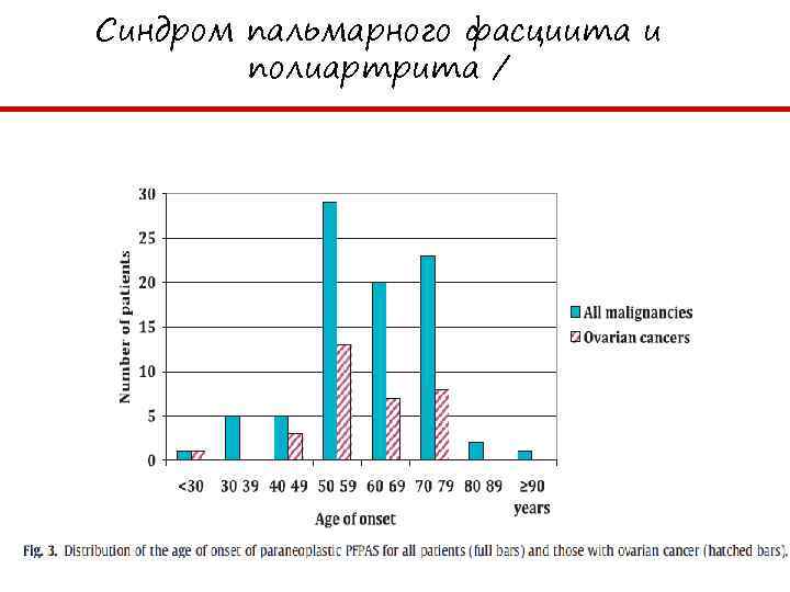 Синдром пальмарного фасциита и полиартрита / 